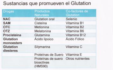 glutatión