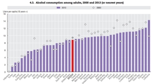 paises-con-mayor-consumo-de-alcohol-per-capita